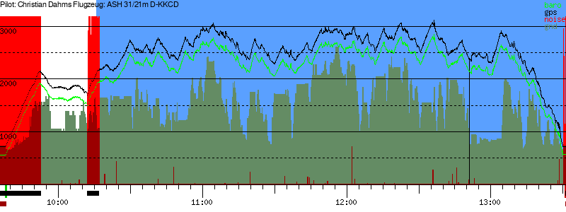 Barometer